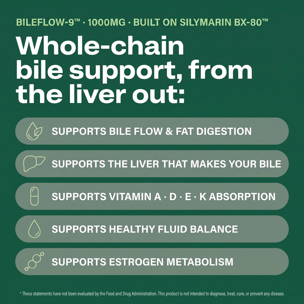 Start Feeling Light Again Within 4 Weeks - Powered By BileFlow-9™