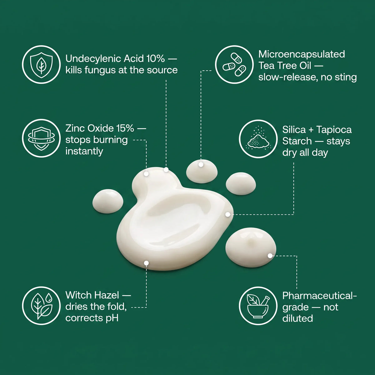 Start Feeling No Wetness, No Burning - Powered By The FoldGuard System™