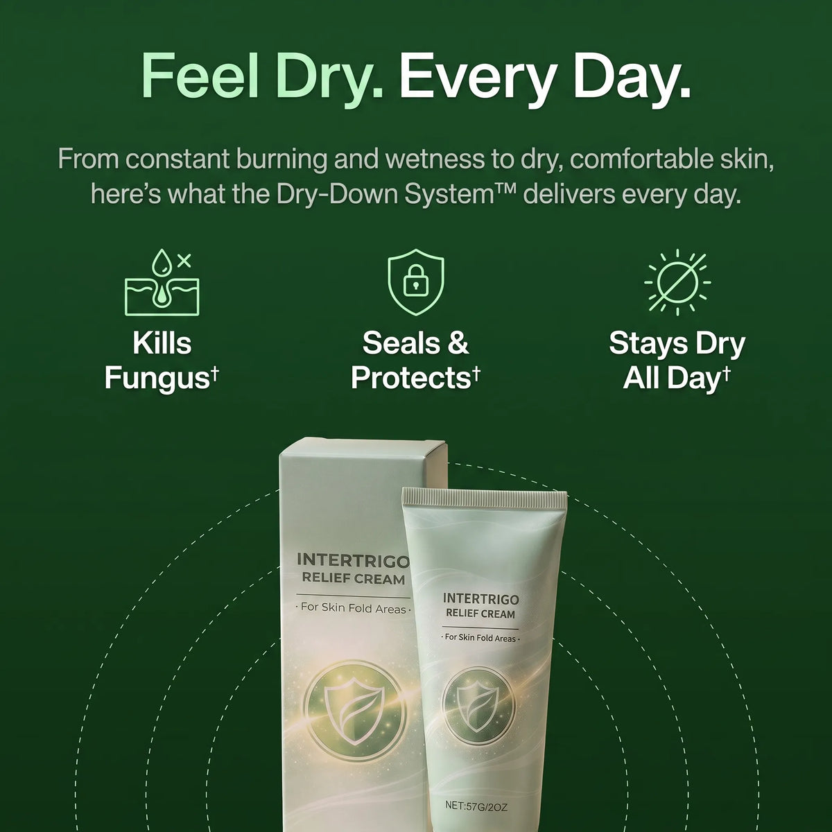 Start Feeling No Wetness, No Burning - Powered By The FoldGuard System™