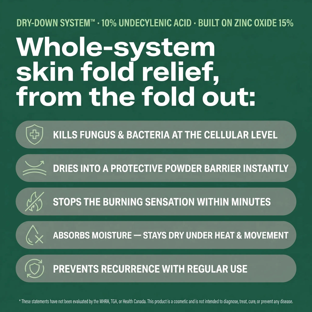 Start Feeling No Wetness, No Burning - Powered By The FoldGuard System™