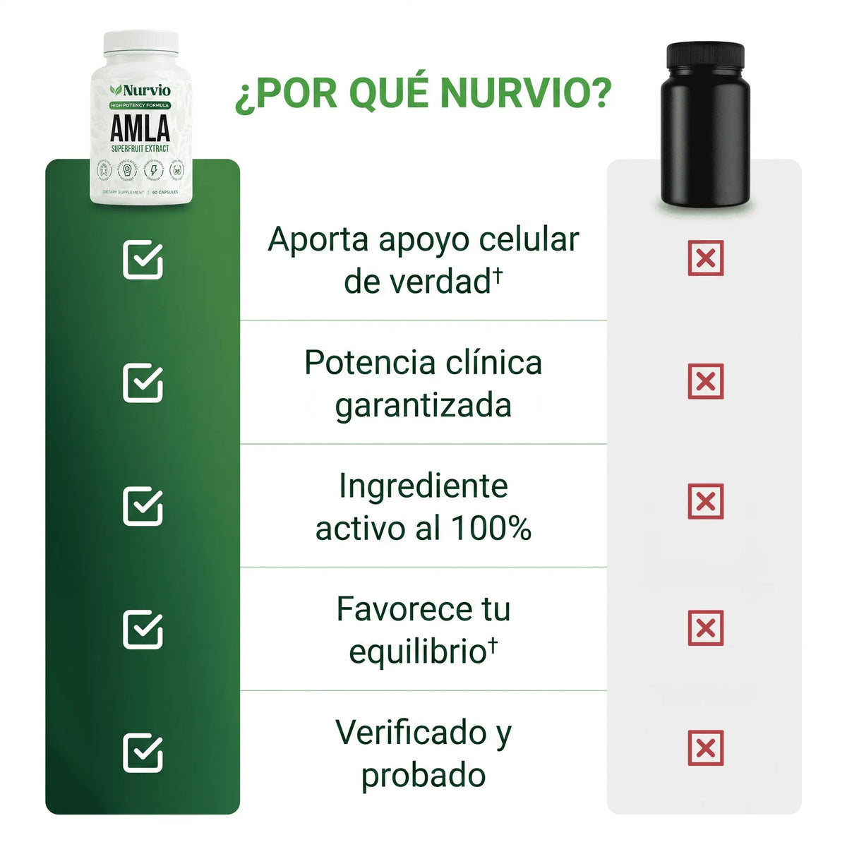 Cápsulas de Superfruta de Amla