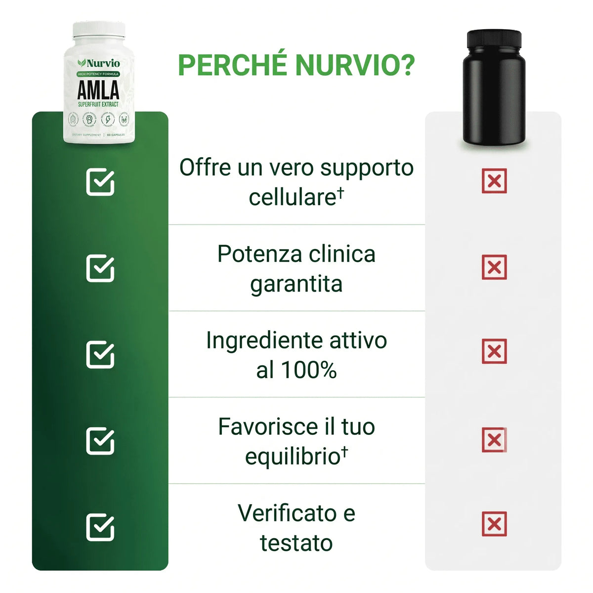 Capsule di Amla Superfrutto